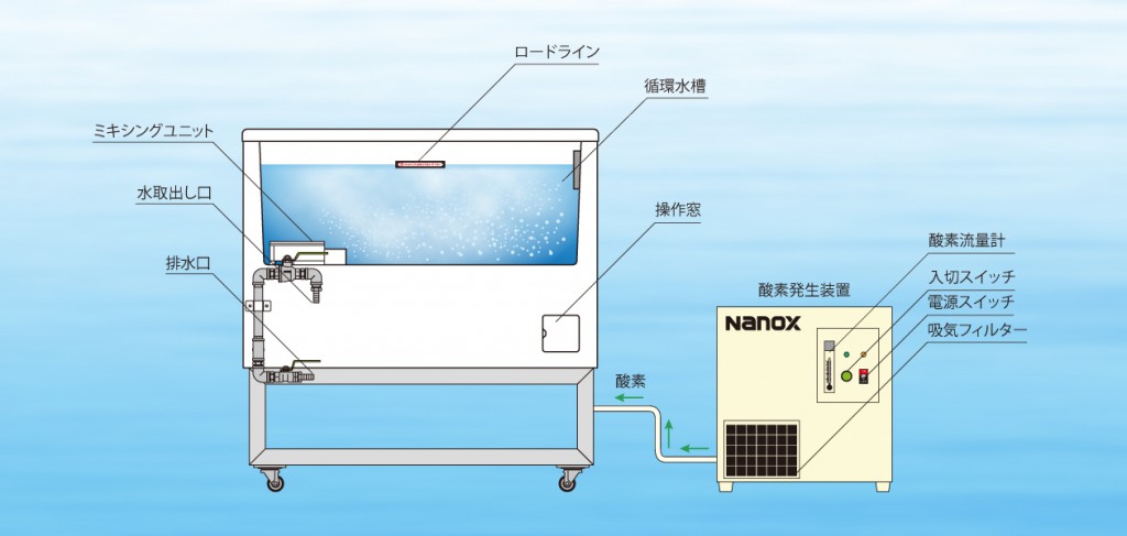 新鮮保つ君各部名称とフロー図