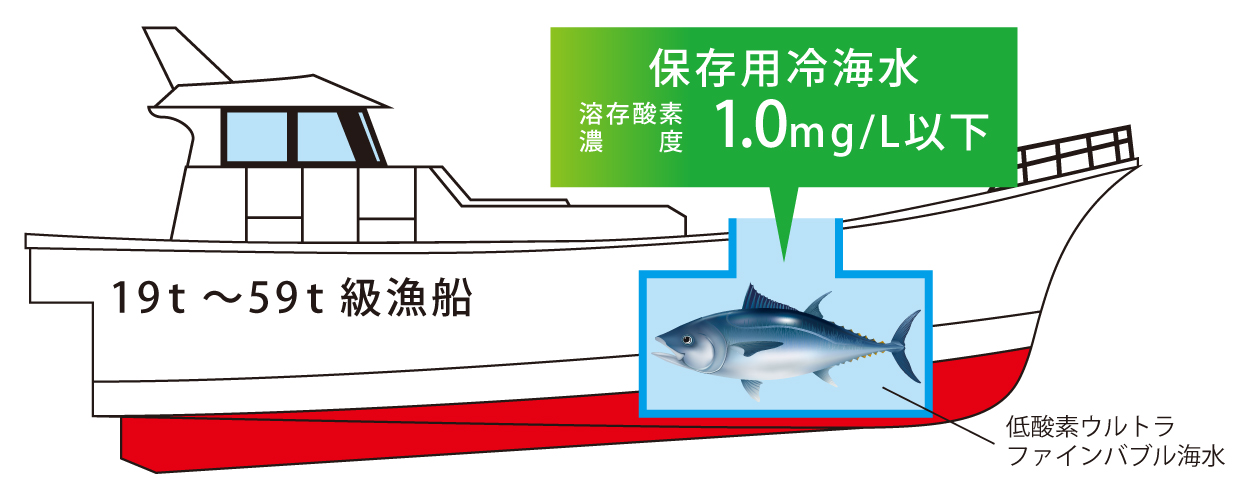 近海まぐろ漁船での活用事例