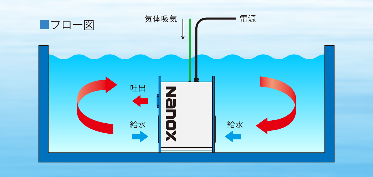 ナノフレッシャーフロー図